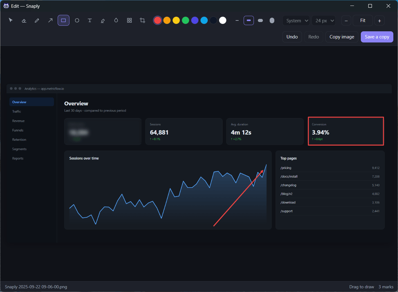 The Snaply editor with a dashboard screenshot open. One figure is blurred out, a red arrow points at a rising line on the chart, and a red box surrounds a conversion metric.